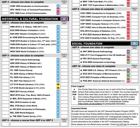 Easy Gep Classes Suggestion Rucf