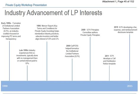 Investors Like CalPERS Rely On ILPA To Advance Their Cause When It Is