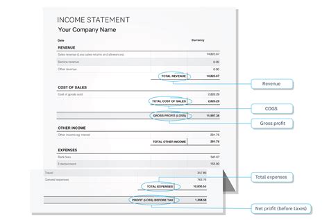 How To Measure Profitability Xero