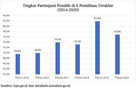 Pemilu 2024 Dan Antusiasme Publik Dalam Politik