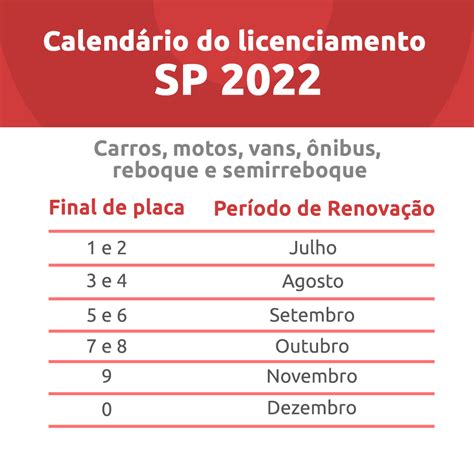 Quando Pagar Ipva 2024 Sp Image To U