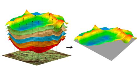 Uniendo Excel Y Arcgis C Mo Realizar An Lisis Espaciales Con Tablas