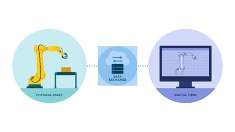 What Is A Digital Twin Tomorrows World Today