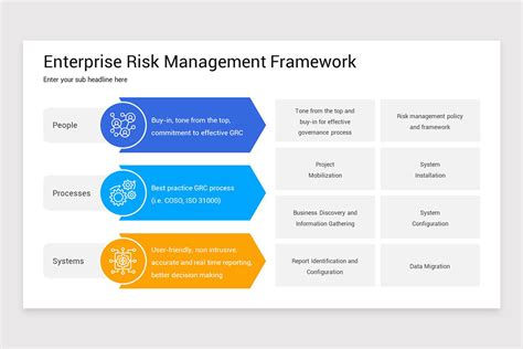 Enterprise Risk Management Framework Powerpoint Template Nulivo Market