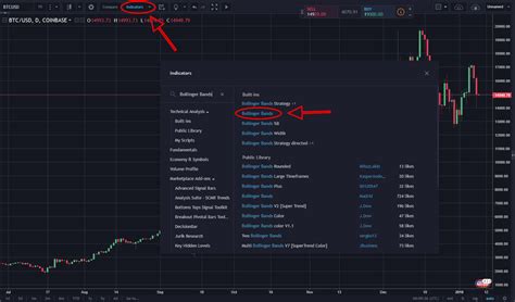 How To Use Bollinger Bands Crypto Edition Cryptocurrency Haus