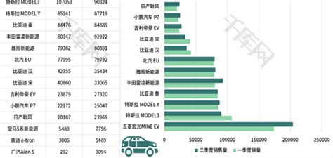 新能源汽车销量表excel模板千库网excelid：189332