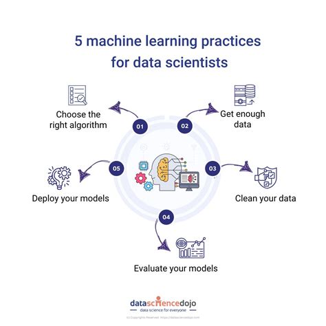 5 Machine Learning Practices For Every Data Scientist