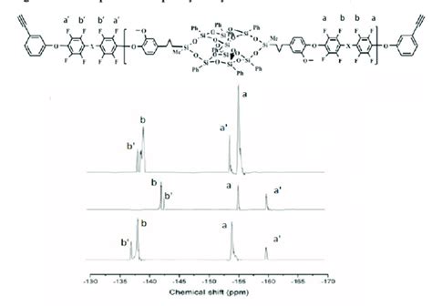 F Nmr Spectra Of Phenylacetylene Terminated Ddsq Dfpxs Pal In Dmso D