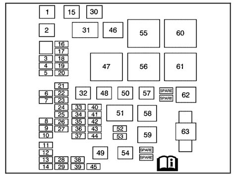 Chevrolet Equinox Fuse Box Diagram Startmycar