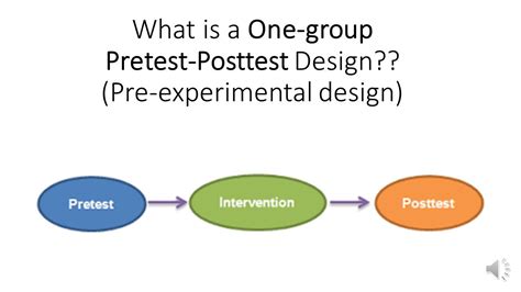 A Pretest Posttest Control Group Design Diagram Chapter 10 E