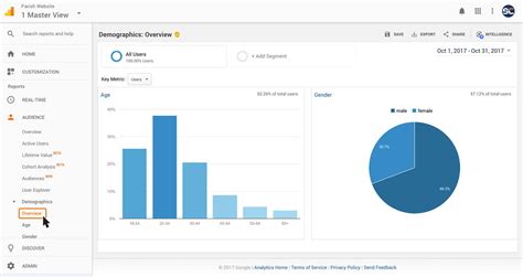 Four Ways To Actually Use Your Google Analytics Data To Improve Your