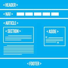 Best Html Structure Ideas Web Development Programming Web