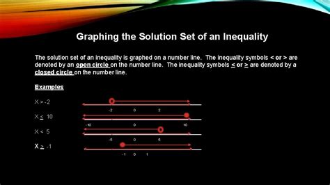 Inequalities Solving Inequalities Graphing Solution Sets Inequality Symbols