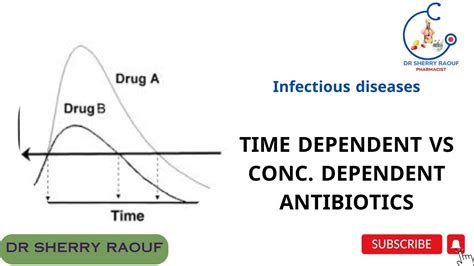 TIME DEPENDENT VS CONC DEPENDENT ANTIBIOTICS YouTube