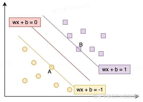 半生不熟的SVM算法原理解读 知乎