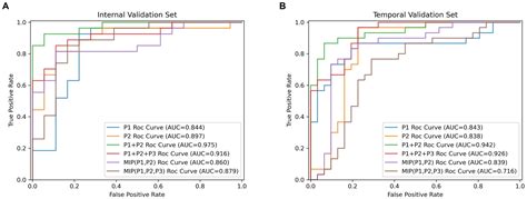 Frontiers Deep Learning Assisted Diagnosis Of Large Vessel Occlusion