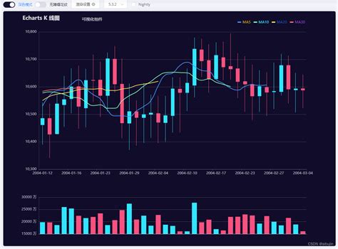 echarts k 线图 echarts k线图 CSDN博客