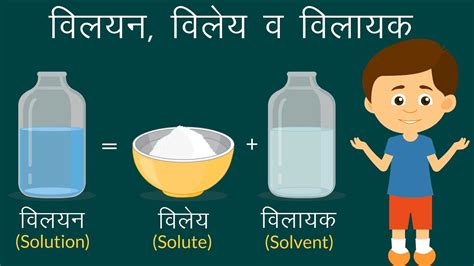 विलयन विलेय और विलायक विलेय विलायक और विलयन की व्याख्या करें Solute Solvent Solution