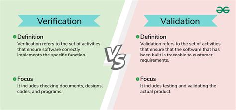 Differences Between Verification And Validation Geeksforgeeks