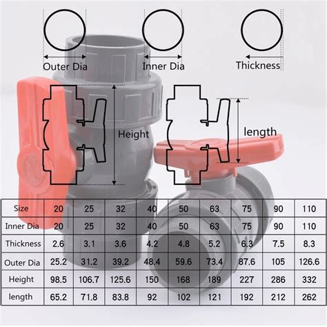 Raccords Pvc Pour Tuyaux D Eau Et Irrigation Test Et Avis