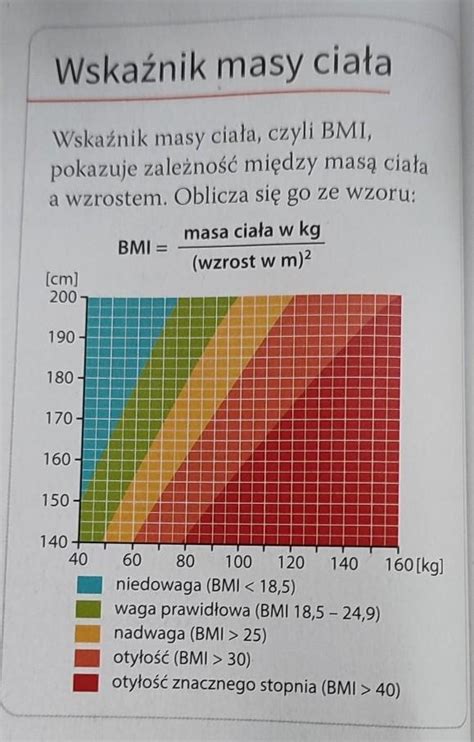 oblicz wskaźnik masy ciaławaga 46 wzrost 168ZA SZYBKĄ ODPOWIEDŹ DAJE