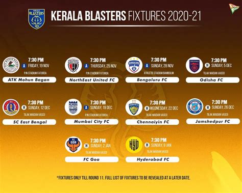 Indian Super League 2021 22 Team Profile Kerala Blasters