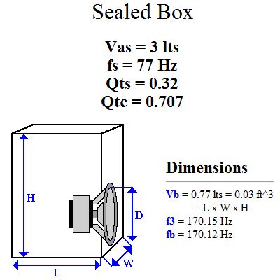 Speaker Box Enclosure Design Calculator | Bruin Blog