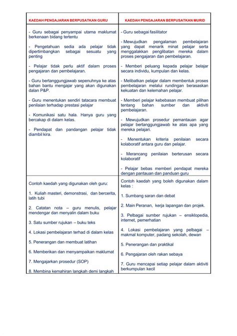 PDF Kaedah Pengajaran Berpusatkan Guru DOKUMEN TIPS