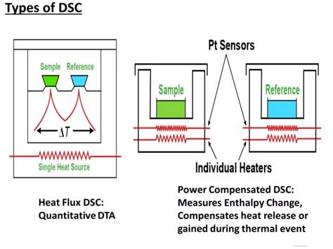 Dsc And Tga Thermal Analysis Pptx