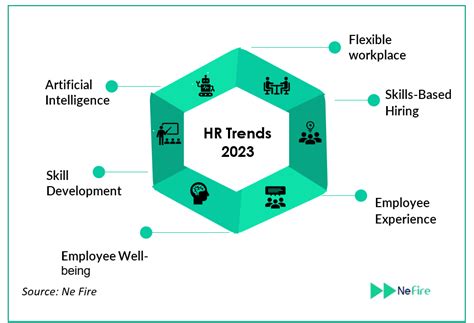 HR Trends 2023- A Must-Know For Every Industry