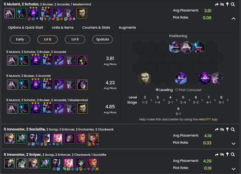 Metatft Discover The Tft Meta Stats For Set