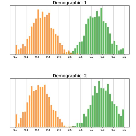 Fairness Index Measures To Evaluate Bias In Biometric