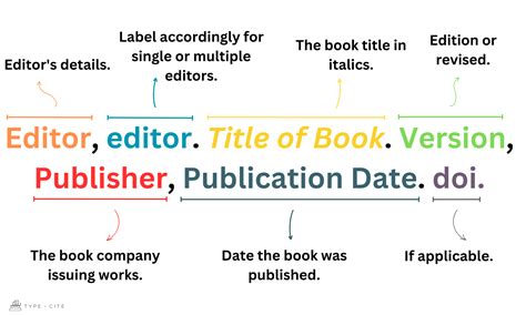 How To Cite A Book With Editor In Mla Typecite