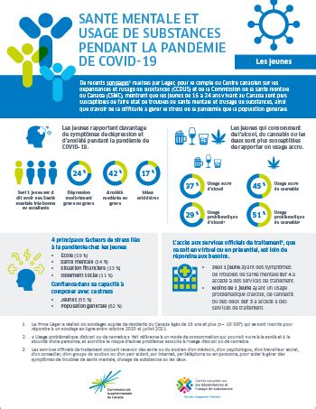 Sant Mentale Et Usage De Substances Pendant La Pand Mie De Covid