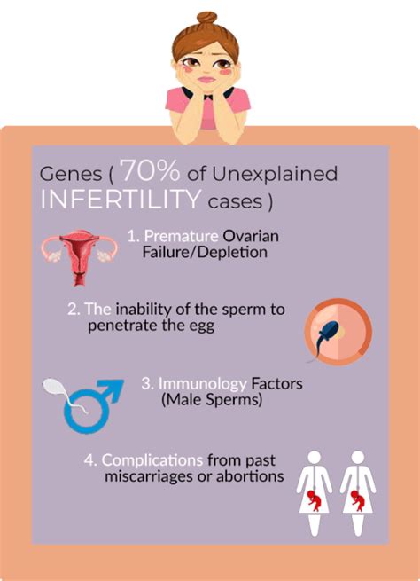 Men And Women Unexplained Infertility Treatment In Ludhiana Punjab