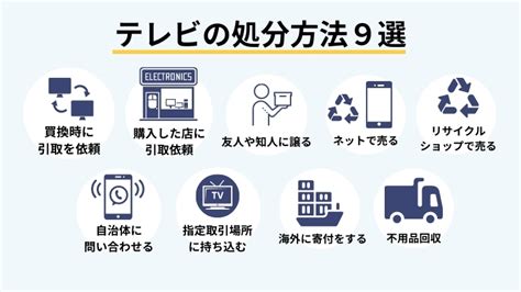 テレビの処分方法9選！サイズに合わせて変わる費用を確認して正しく廃棄！ ブルークリーン株式会社