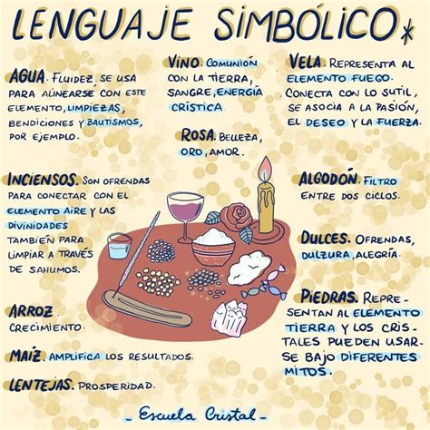 Lenguaje De Simbolos