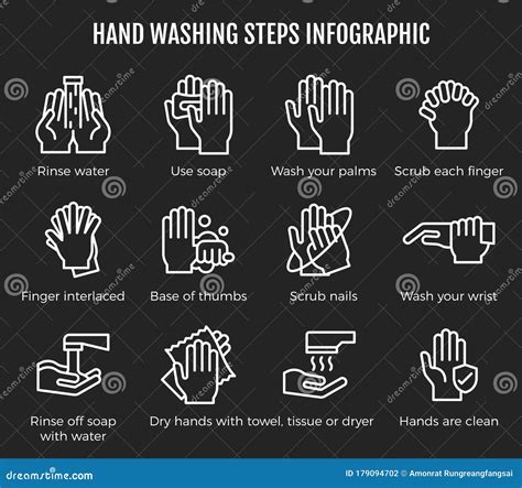 Pasos De Lavado De Manos Icono De Lavado De Manos Infográfico Con