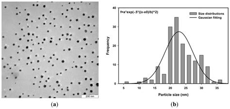 A Tem Images And B Tem Size Distribution And Gaussian Fitting Of