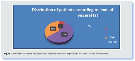 Visceral Adiposity In Obese Diabetic Subjects Influence Of Age And Sex