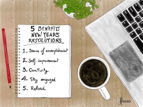 5 Benefits Why Setting New Year Resolutions Is Important For Ux Designers