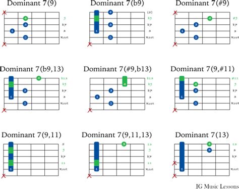 How To Play Jazz Guitar Chords 70 Chords And Application Examples Jg Music Lessons