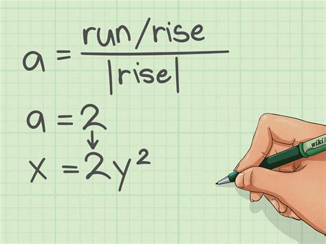 How to Quickly Determine the Equation of a Parabola in Vertex Form