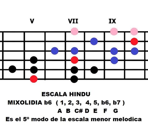 tornadojack ESCALA HINDU MIXOLIDIA b6 5º MODO ESCALA MENOR MELODICA