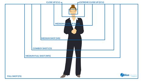 22 Types Of Camera Angles And Shots A Comprehensive Guide