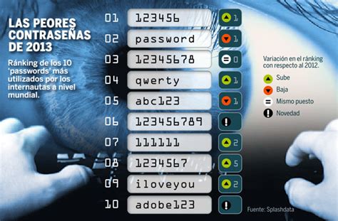 Como Crear Buenas Contraseñas Para Su Uso En Internet