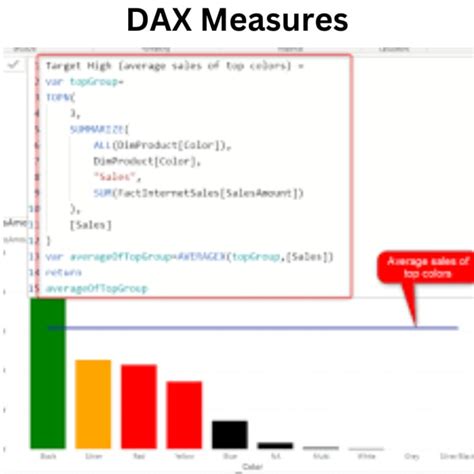 Write Any Power Bi Dax Measure Calculated Columns And Quires By