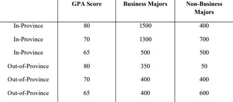 Huron College is admitting students for the class of | Chegg.com