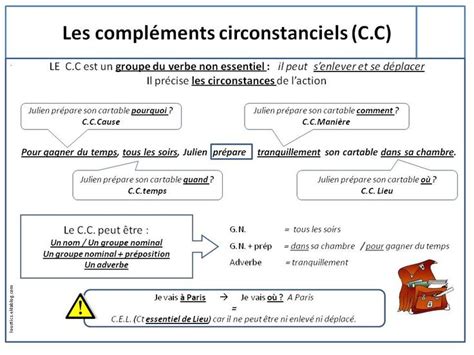 Pingl Par Jacline Sur C Prim Fran Grammaire Grammaire