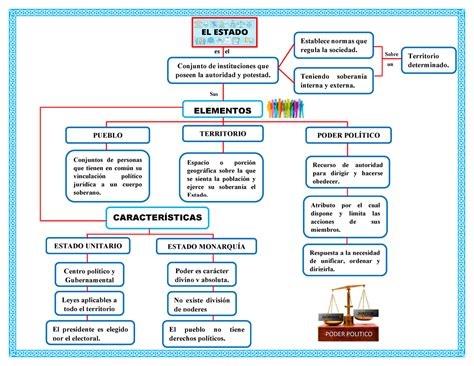 Mapa Conceptual Del Estado Tu Mapa Conceptual The Best Porn Website